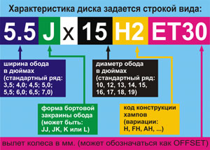 Расшифровка маркировки дисков wd